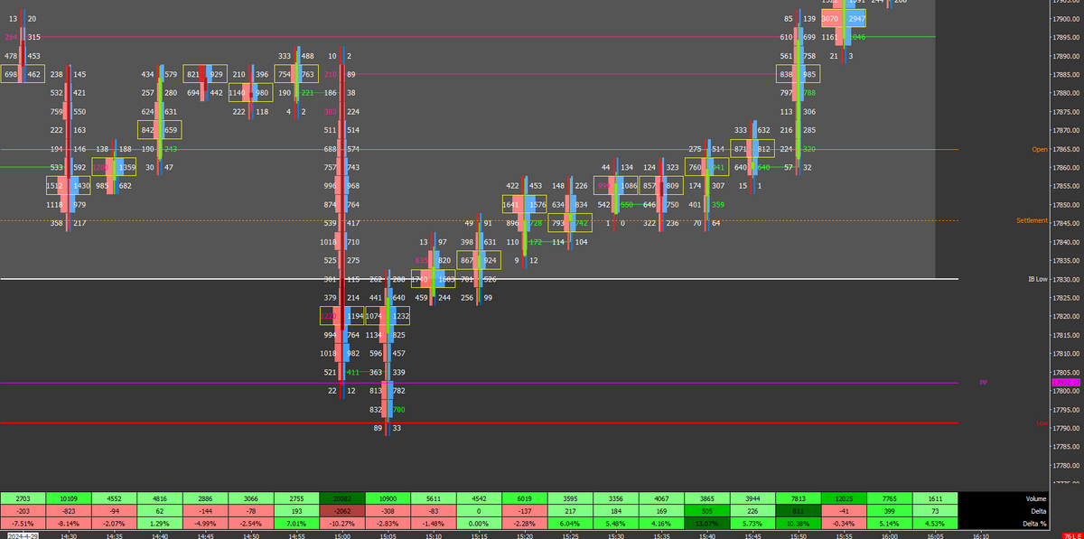 DELTA FOOTPRINT+ Imbalances (OPTIMISED NQ ) - Template Sierra Chart