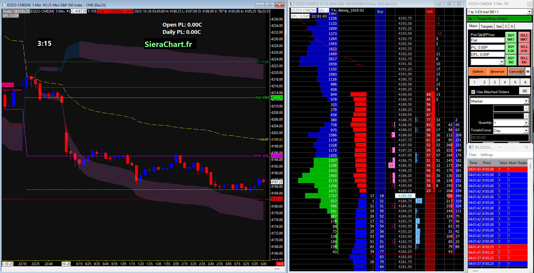 DOM + TAPE SCALPING - Template Sierra Chart