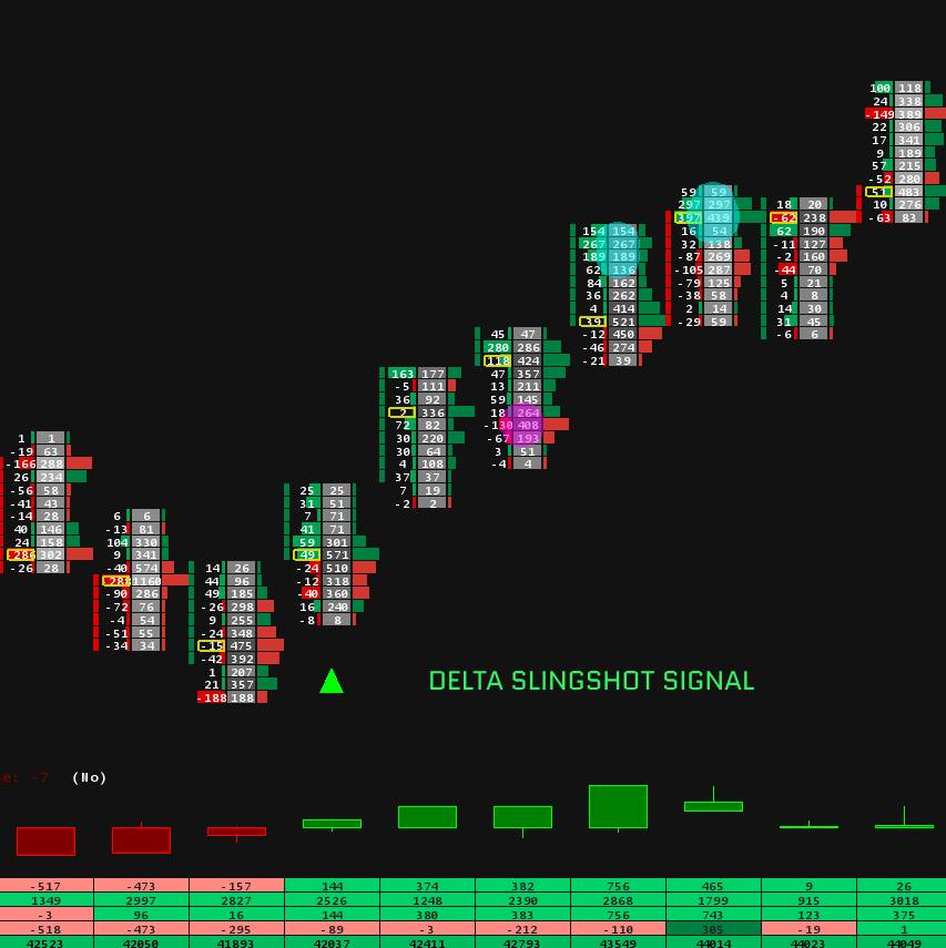 ▲ ▼ Delta SlingShot Reversal Indicator