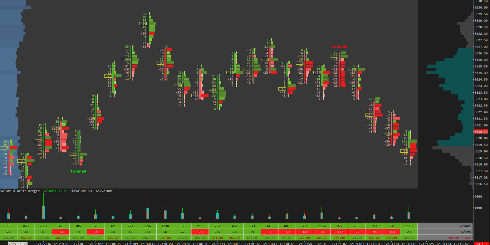 Sierra Chart Indicators - Custom Studies & Trading Tools – SieraChart