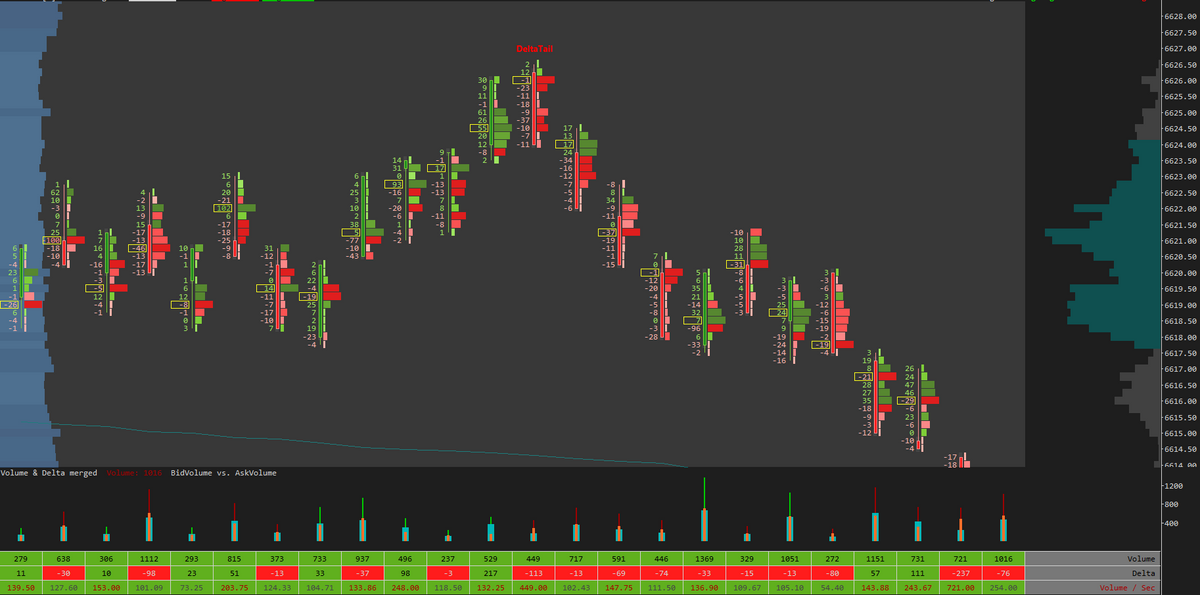 Delta Tail Orderflow study Sierra Chart