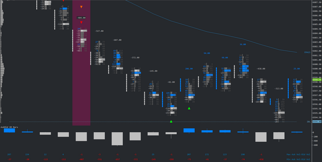 Delta Surge / Drop Indicator for Sierra Chart