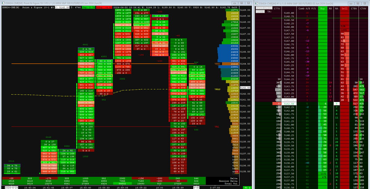 FOOTPRINT DELTA + DOM ES - Sierra Chart Template