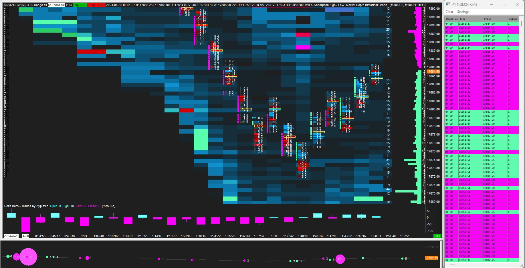 HEATMAP FOOTPRINT MASTER + TAPES (NQ) - Sierra Chart Template