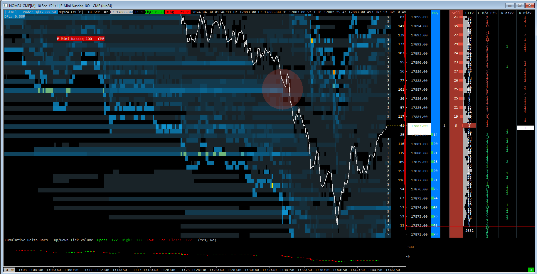 HEATMAP MASTER NQ - Sierra Chart Template