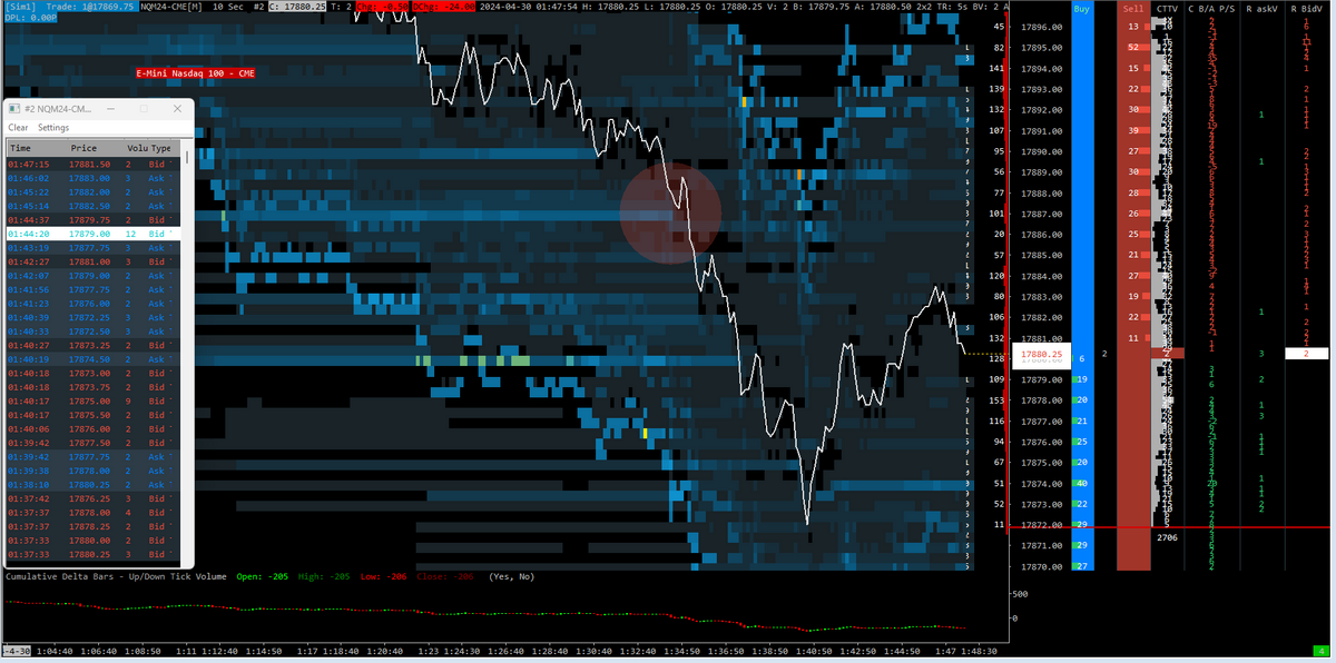 Dom Overlay Chart HEATMAP MASTER NQ +DOM+TAPE (Filtered) +VP - Sierra Chart Template ...