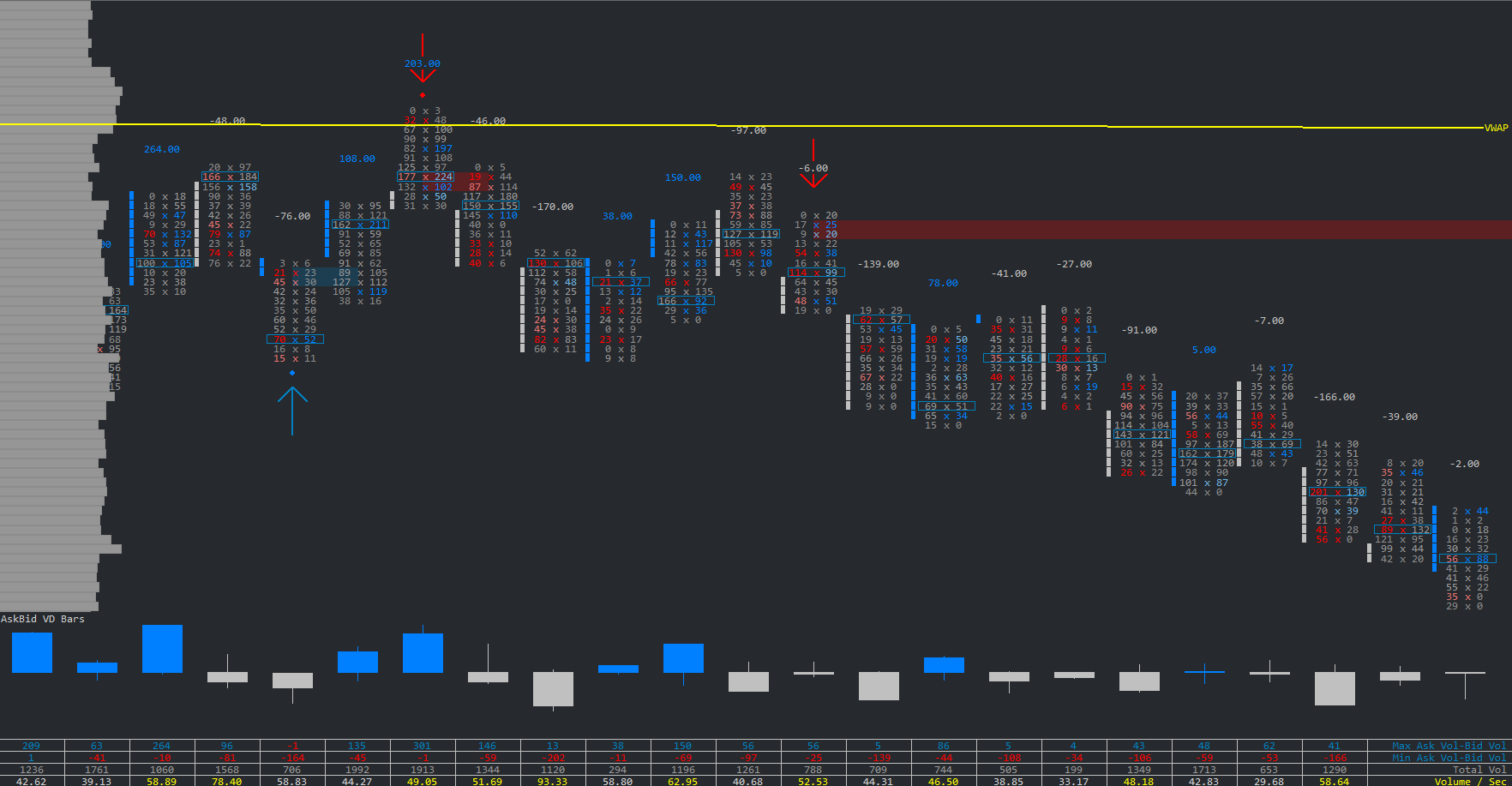 Hammer With Absorption study for Sierra Chart