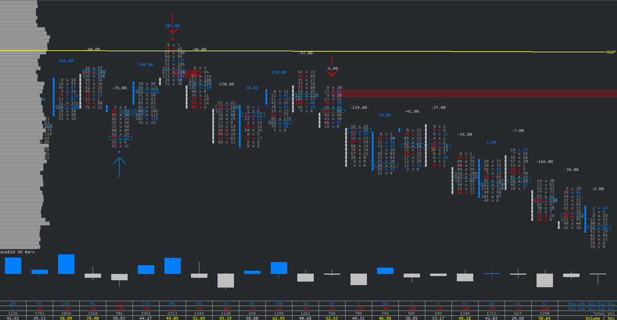 Hammer With Absorption study for Sierra Chart