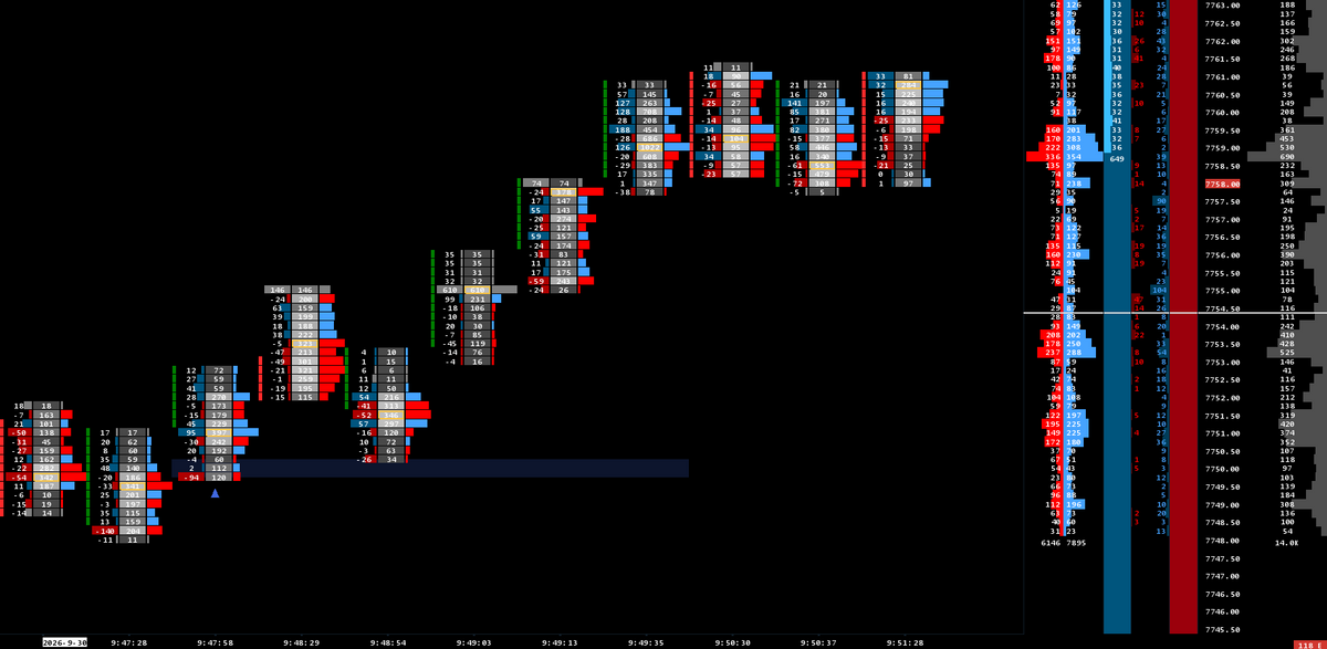 Delta Surge Reversals Indicator for Sierra Chart