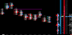 Delta Surge Reversals Indicator for Sierra Chart