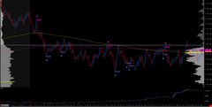 Delta Surge Reversals Indicator for Sierra Chart