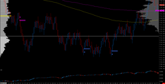 Delta Surge Reversals Indicator for Sierra Chart