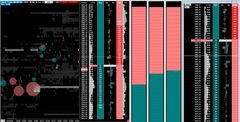 Institutional DOM + POWERMETER + Heatmap - Sierra Chart Template