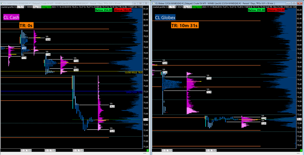 MARKET PROFILE TPO CRUDE OIL - Sierra Chart Template