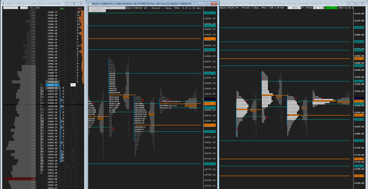 MARKET PROFILE TPO + DOM NQ -  Sierra Chart Template