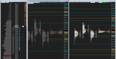 MARKET PROFILE TPO + DOM NQ -  Sierra Chart Template