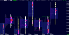MARKET PROFILE TPO WindoTrader Conversion  - Sierra Chart Template