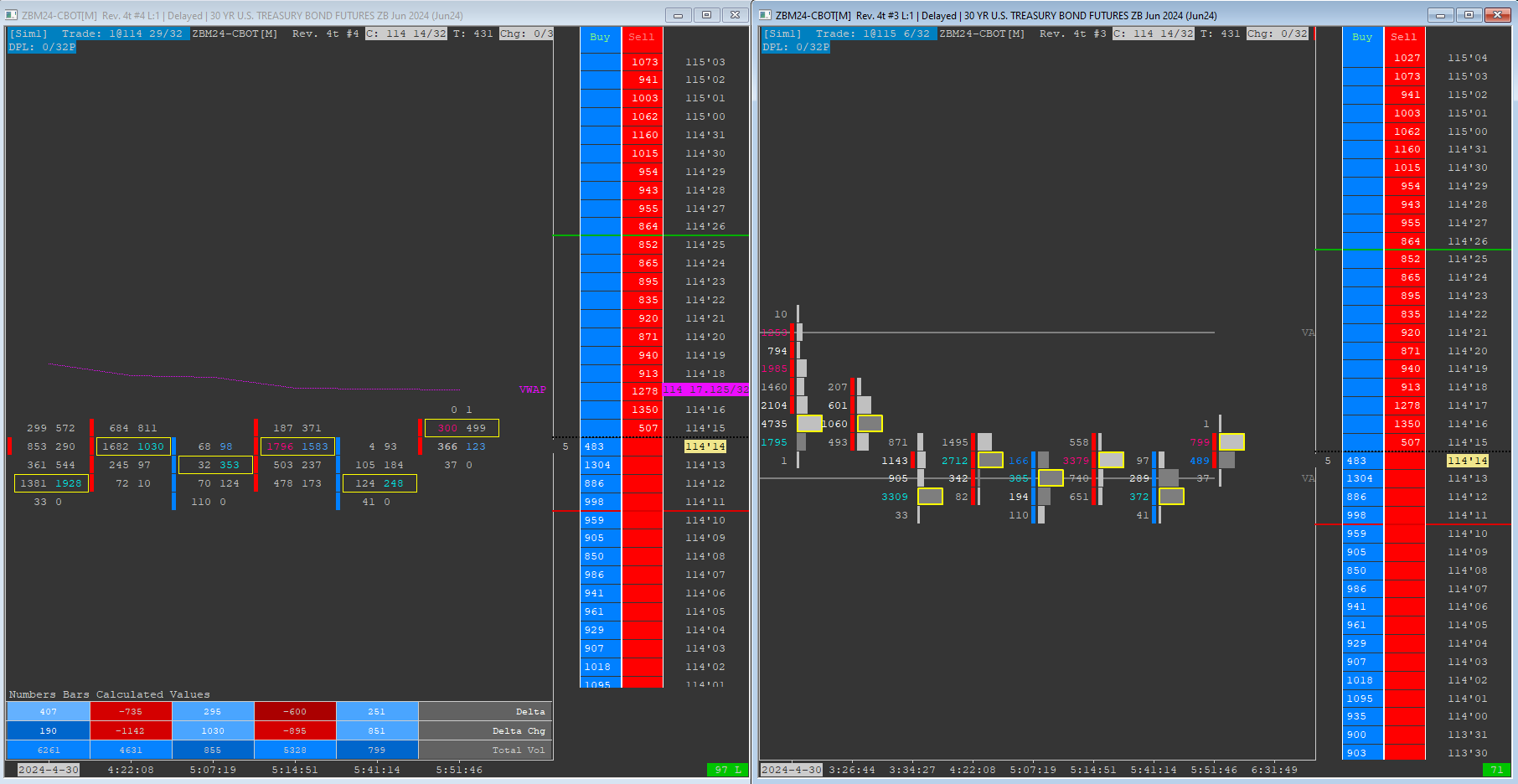 MASTER FOOTPRINT PRO ZN ZB - Sierra Chart Template