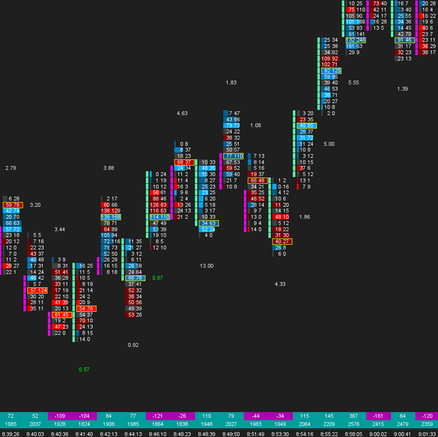 Sierra Chart Indicators Custom Studies & Trading Tools SieraChart