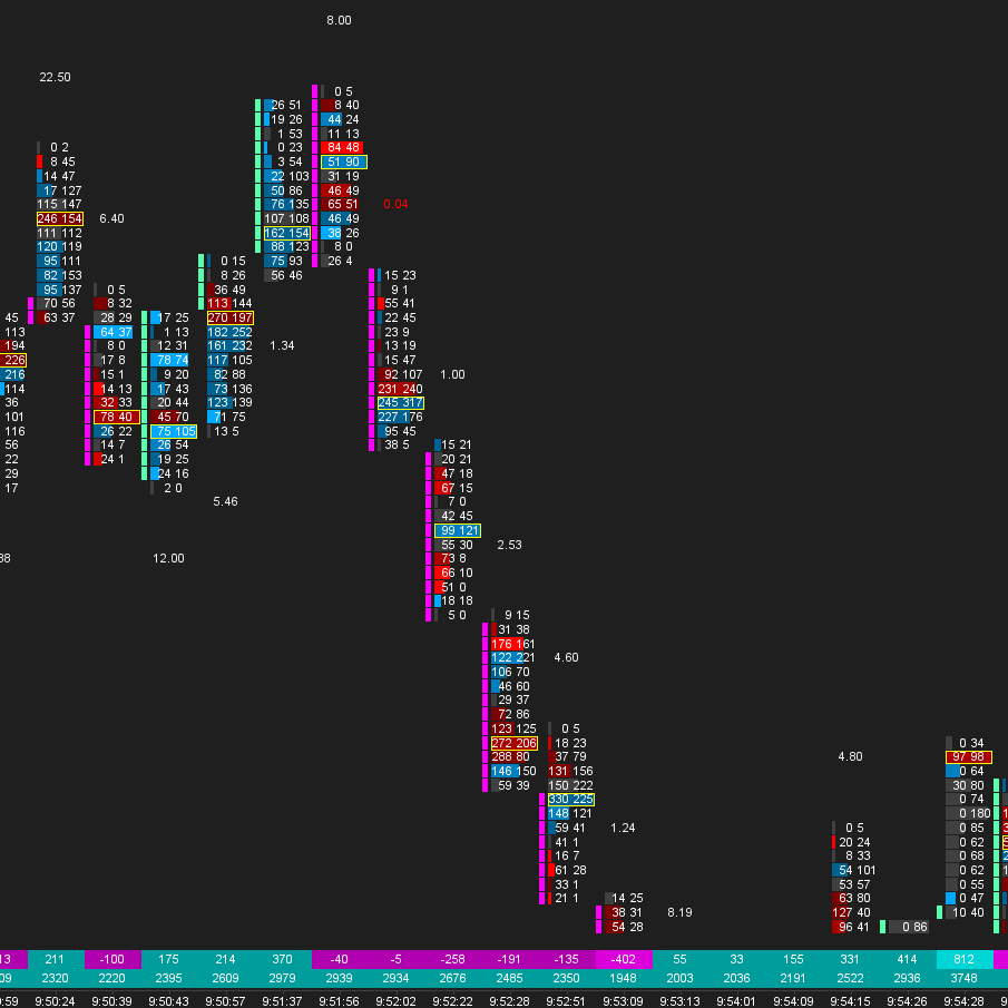 Orderflow Ratio Indicator Sierra Chart