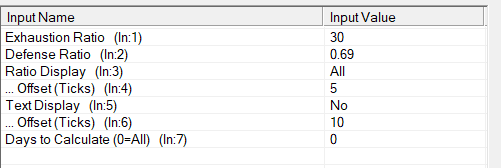 Orderflow Ratio Sierra Chart parameters