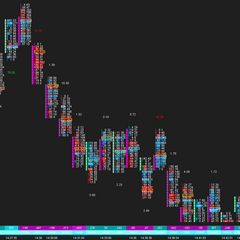 Ratio footprint indicator sierra chart