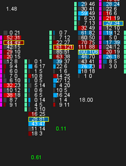 Ratio low bound sierra chart