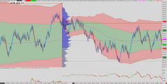 Renko Daily VWAP Bands Yesterday’s Volume Profile – Sierra Chart Template