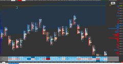 DELTA FOOTPRINT+ Imbalances (OPTIMISED NQ ) - Template Sierra Chart