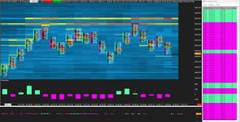 HEATMAP FOOTPRINT MASTER + TAPES - Sierra Chart Template
