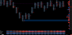Advanced Absorption Support & Resistance Extension Indicator for Sierra Chart