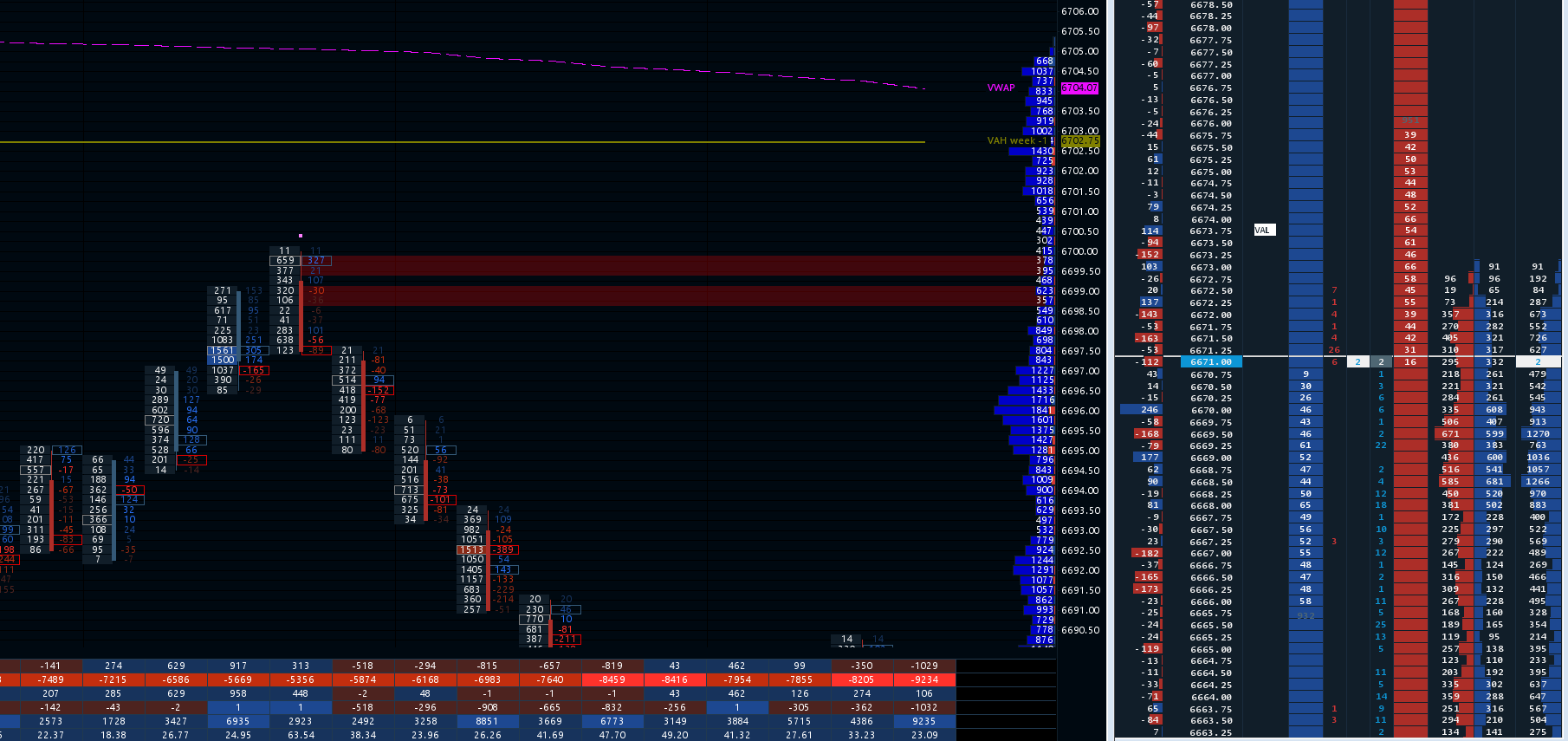 Advanced Absorption Support & Resistance Extension Indicator for Sierra Chart