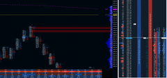 Advanced Absorption Support & Resistance Extension Indicator for Sierra Chart