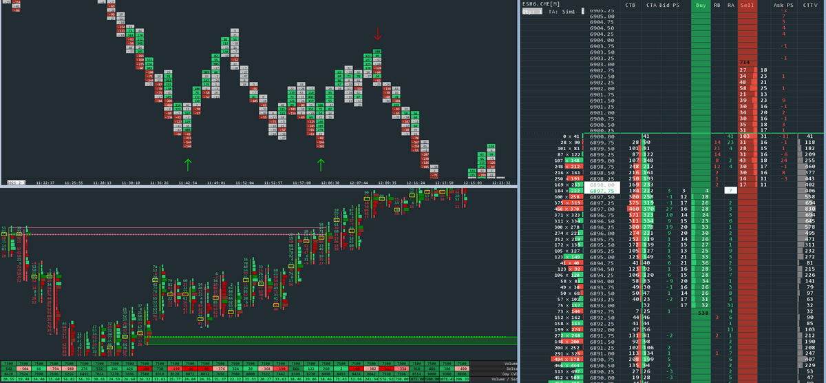 Sierra Chart Absorptions Indicators Pack