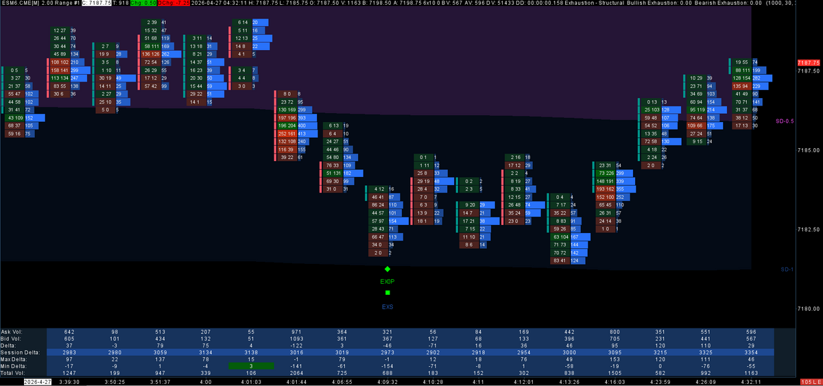 Exhaustion Indicator for Sierra Chart