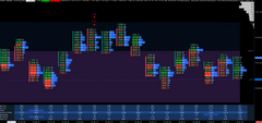 Exhaustion Indicator for Sierra Chart
