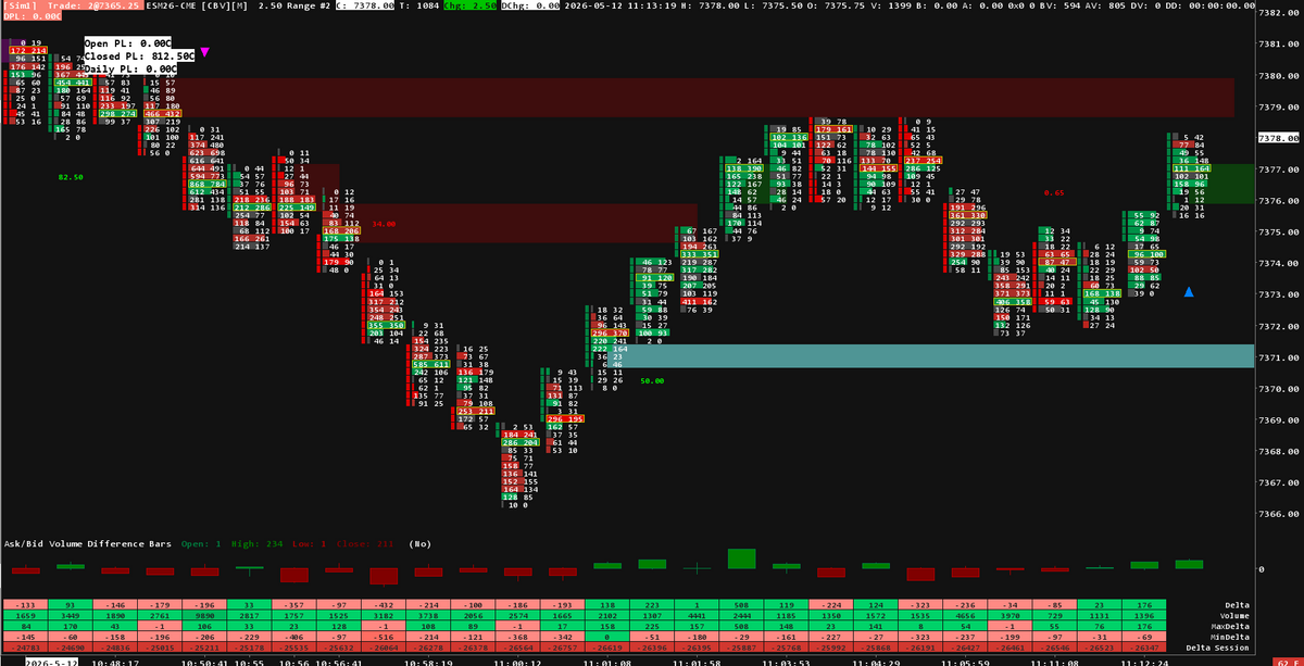 Orderflow Ratio + Volume Sequencing Indicator for Sierra Chart