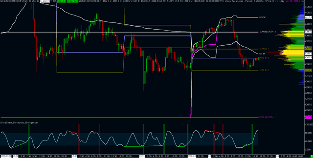 Sierra Chart Stochastic Divergence Indicator
