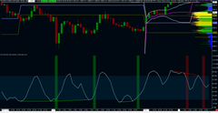 Stochastic Divergence Indicator for Sierra Chart 