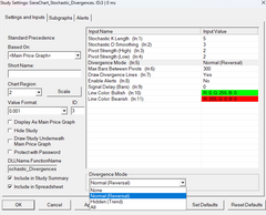 Stochastic Divergence settings for Sierra Chart 