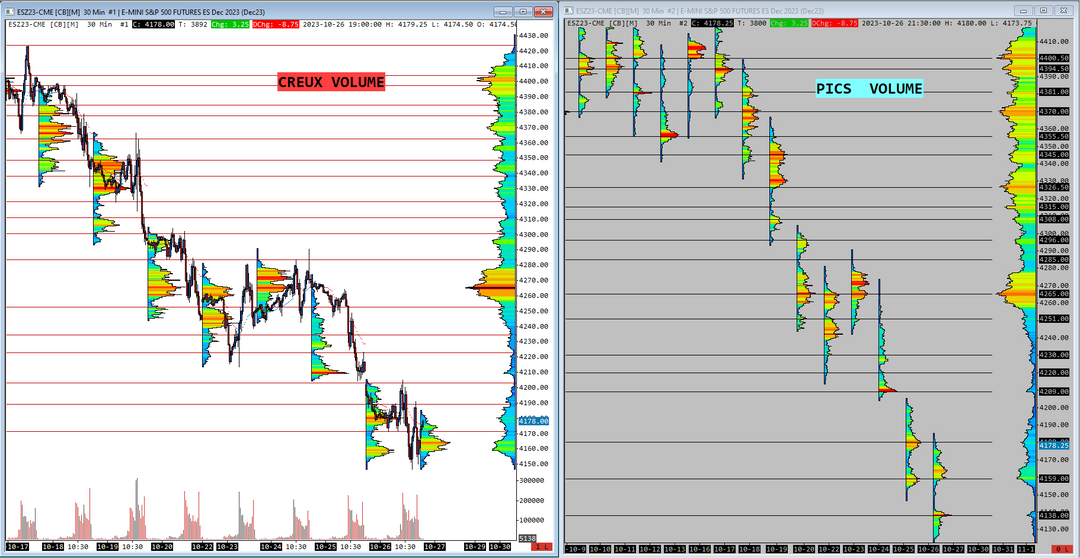 Profile Chart Example SIERRA CHART VOLUME PROFILE TEMPLATES – SieraChart