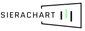 SieraChart