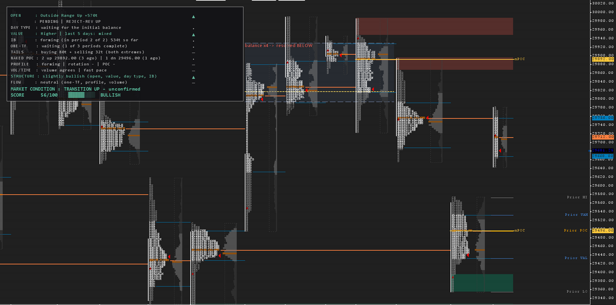 Market Profile Copilot Custom Studies Pack for Sierra chart