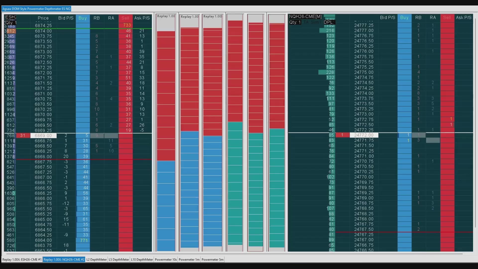 Jigsaw DOM Style + Powermeter + Depthmeter - Sierra Chart Template