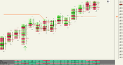 Aggressor Reversal Bar Indicator for Sierra Chart